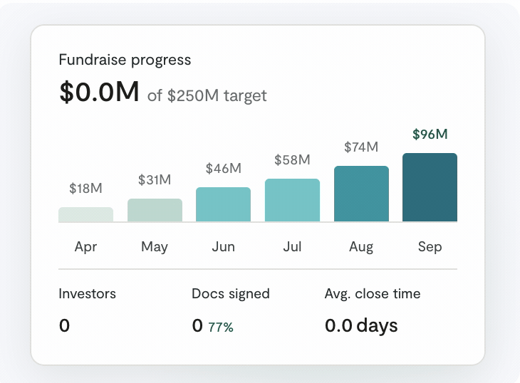 IO real time dashboard