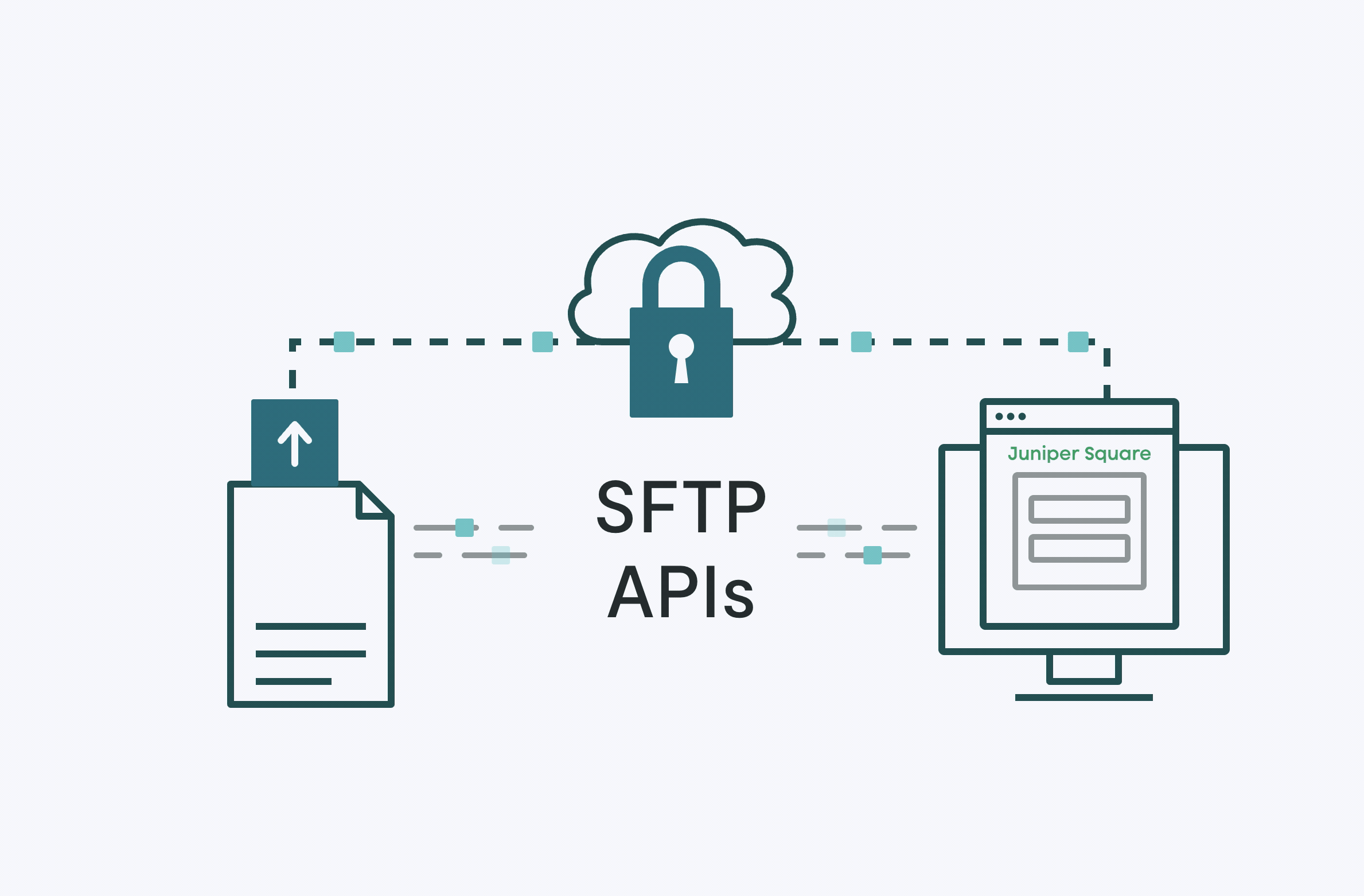 Investor Portal SFTP API