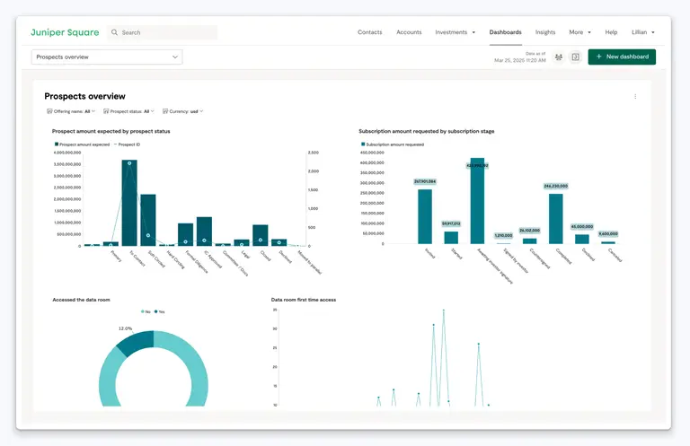 Dashboard In blog graphic 2