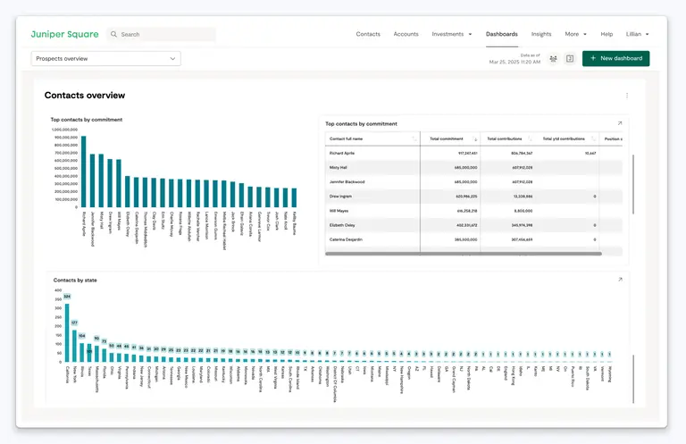 Dashboard In blog graphic 3