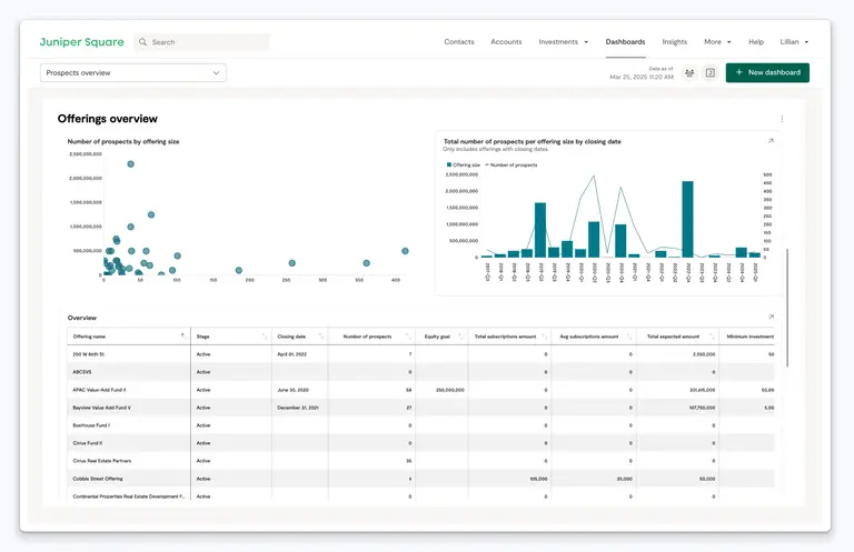 Dashboard In blog graphic 4