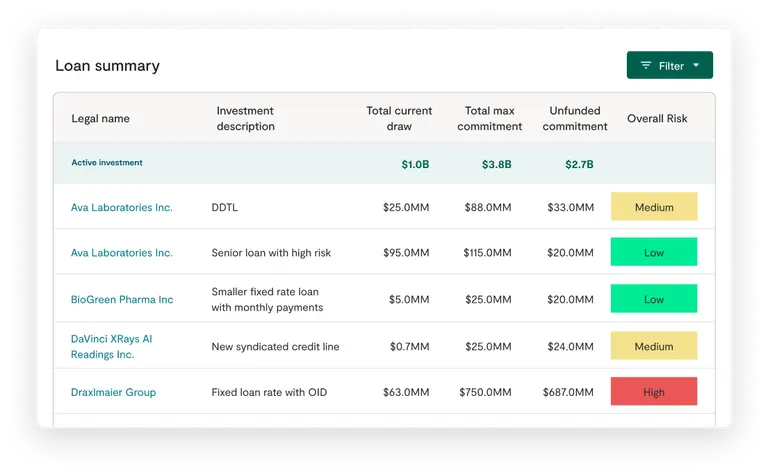 Tenor Loan table