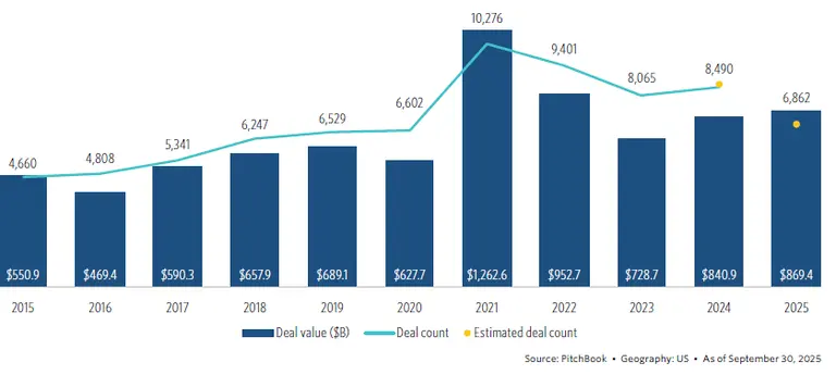 2025 Q3 PE Deals