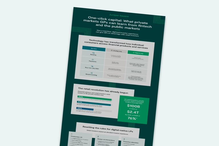 Thumbnail Infographic one click capital