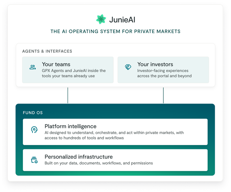 Junie AI diagram 0602