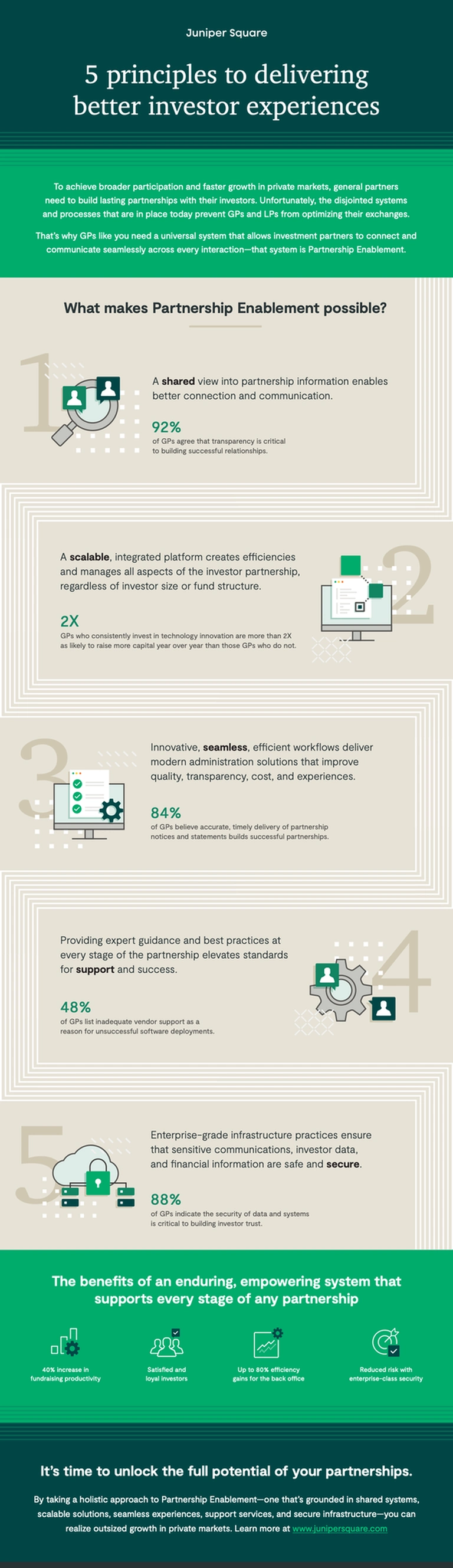 5 Principles of Partnership Enablement