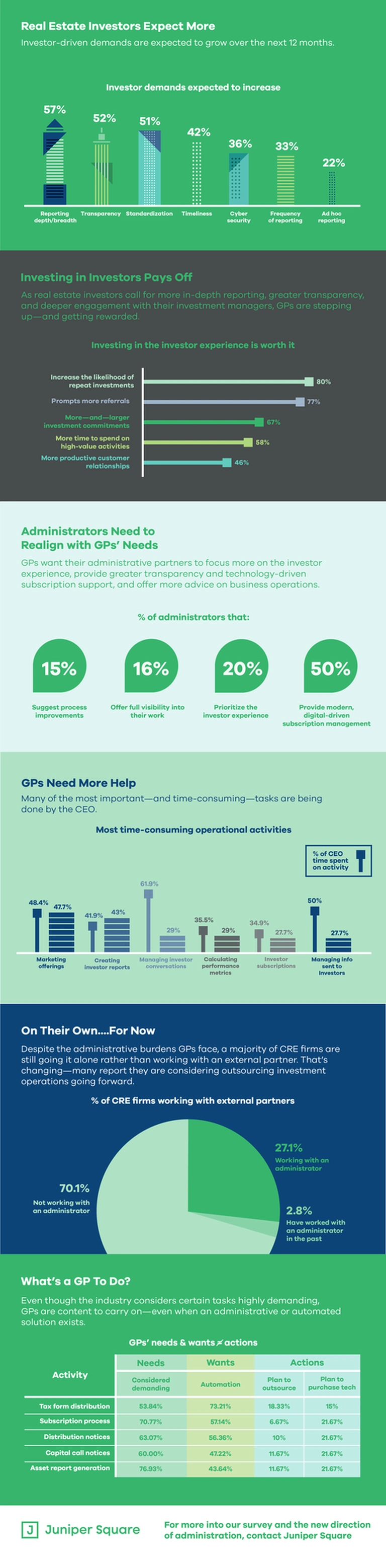 Investment Operations Infographic