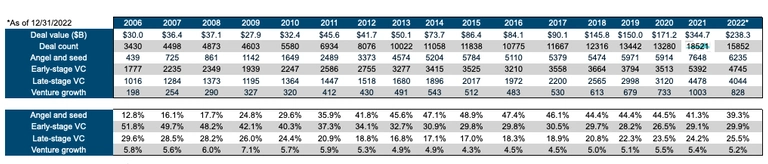 Deal table Q123 VC