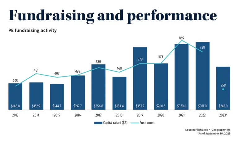 Fundraising Performance Pitchbook09302023