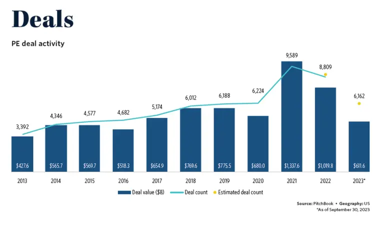 Deals Pitchbook09302023