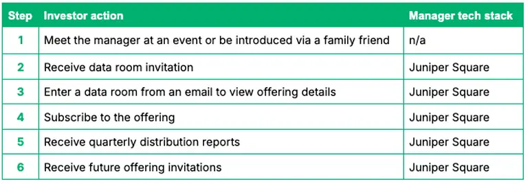 CRM Tech Journey Non mass