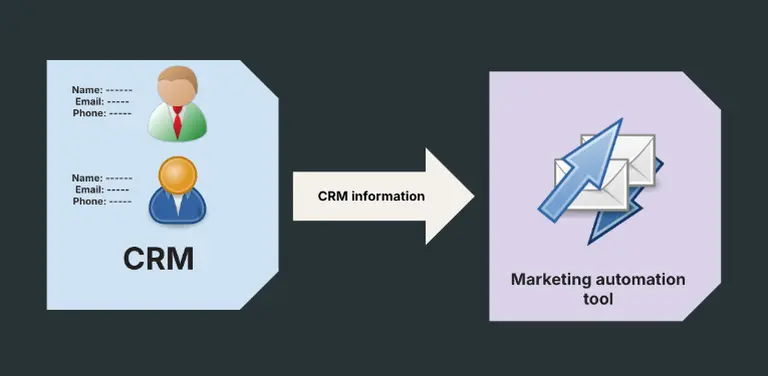 CRM Data