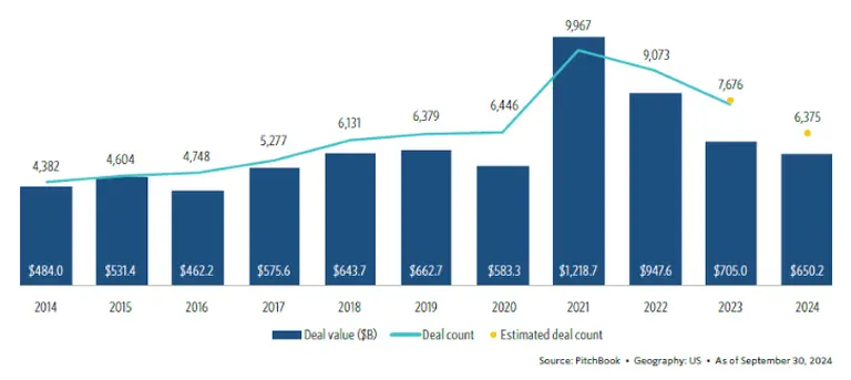 Q32024 PE Deals