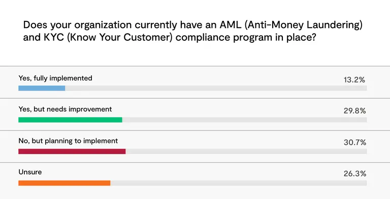 Fin Cen Blog survey results 1