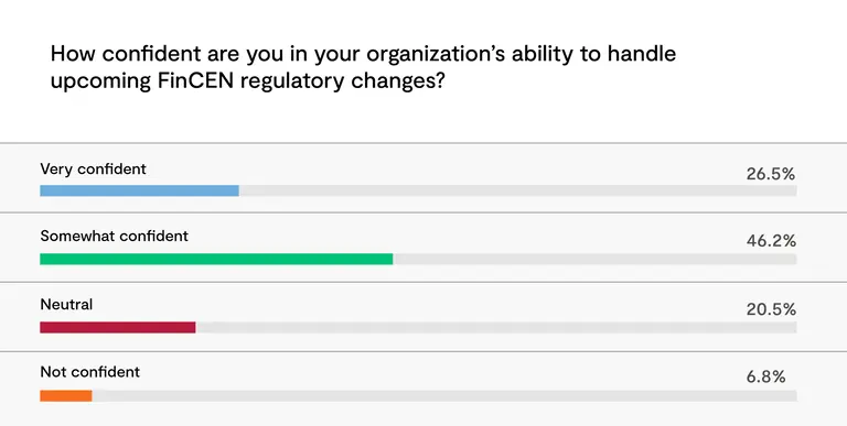 Fin Cen Blog survey results 3
