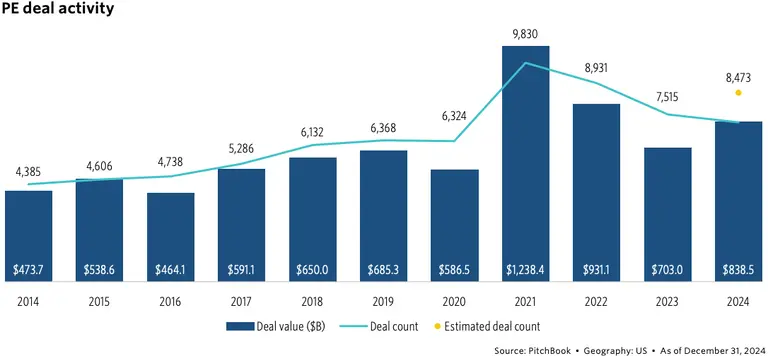 2024 PE Deals