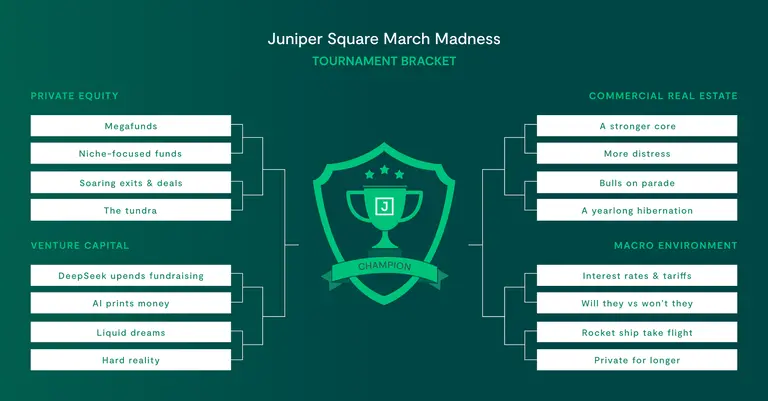 March Madness Linked In Poll Bracket