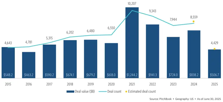 25 Q2 So PE Deals