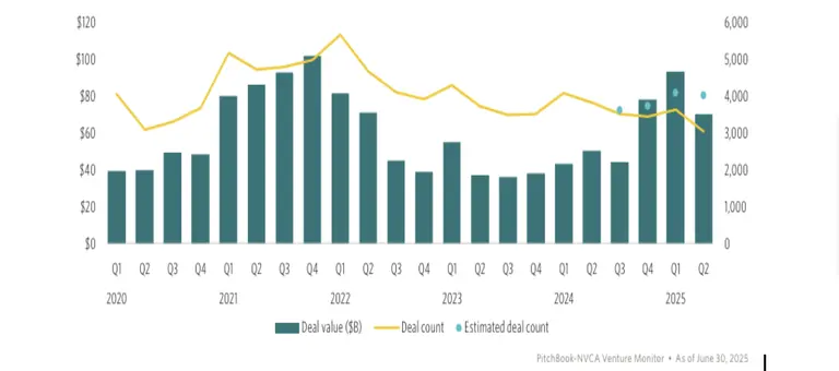 State of PE Q22025 Deal