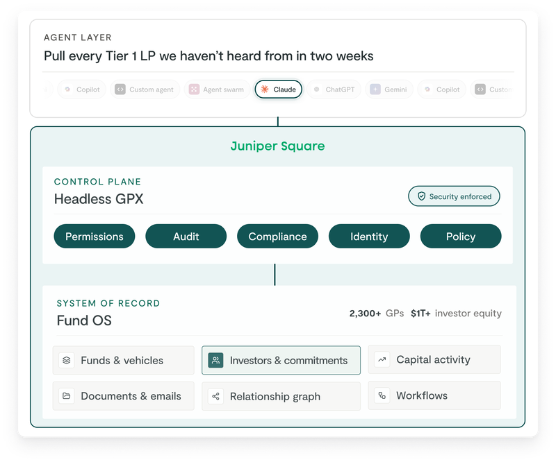 Juniper Square