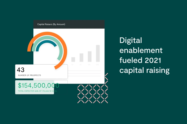 Digital Enablement Fueled 2021 Capital Raising